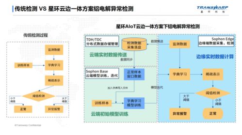 TDH Sophon 將工廠搬進高校實驗室，推進產學研一體化數據處理服務