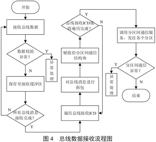 基于ICD的機電總線數(shù)據(jù)服務(wù)軟件設(shè)計方法研究——以數(shù)據(jù)處理服務(wù)為例